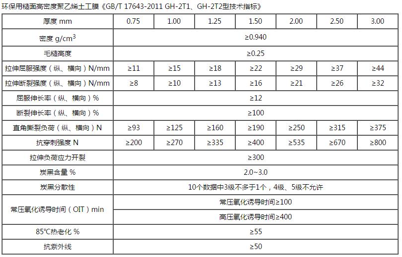 HDPE單糙面土工膜技術(shù)指標